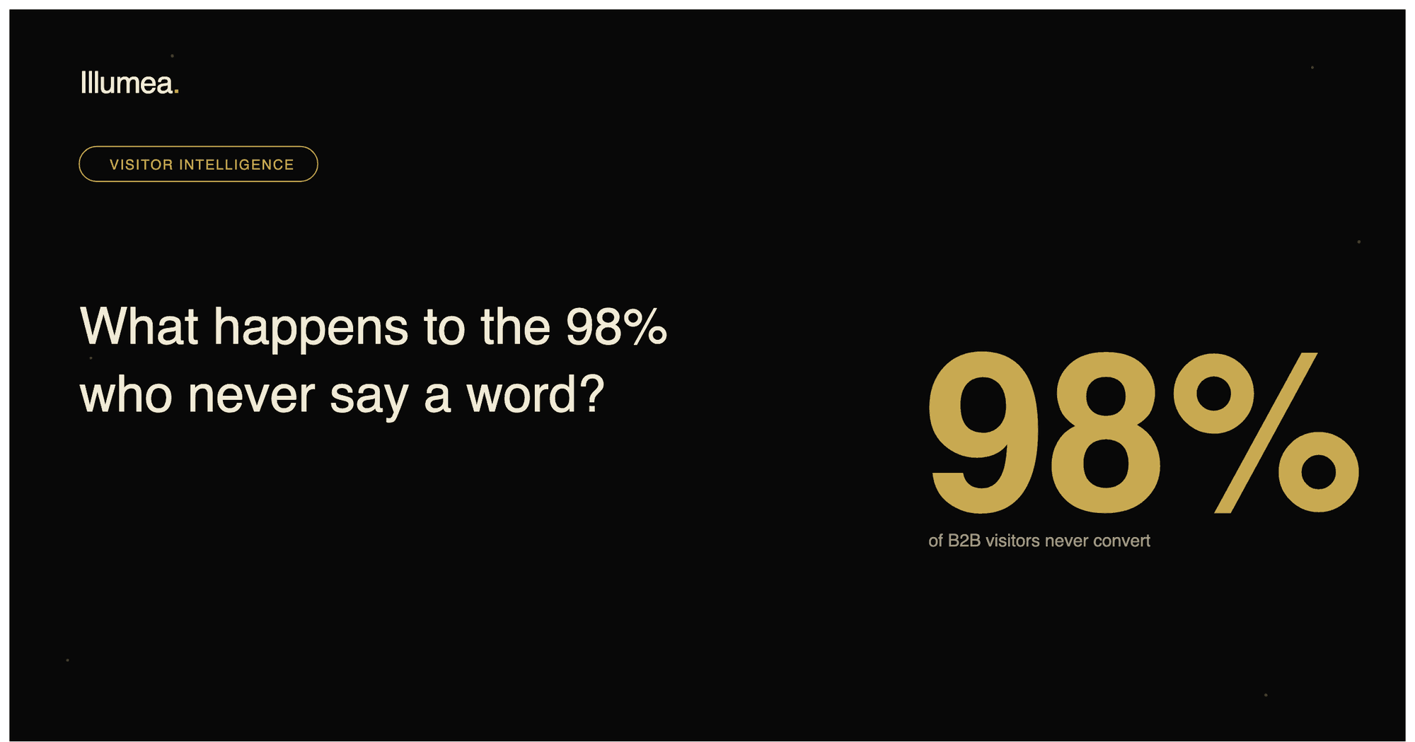 What percentage of B2B website visitors ever contact, and what happens to the rest?
