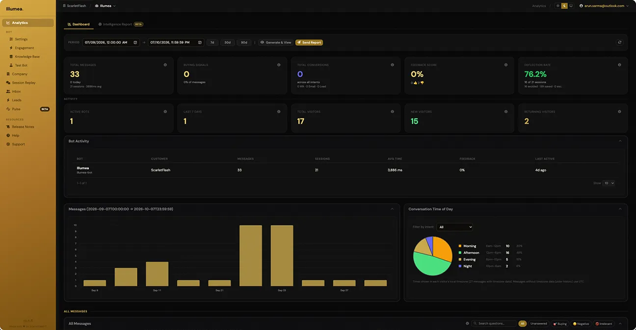 Illumea analytics dashboard showing real-time metrics and signals